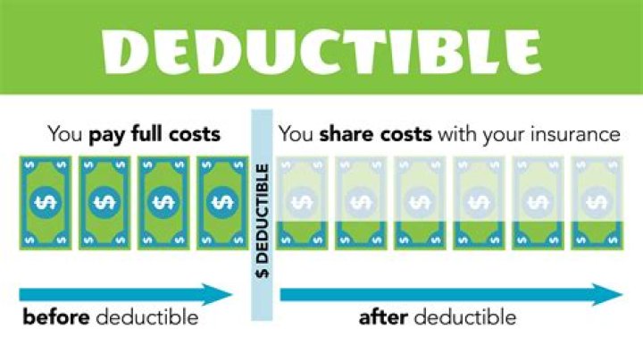 What is deductible on Schedule A?