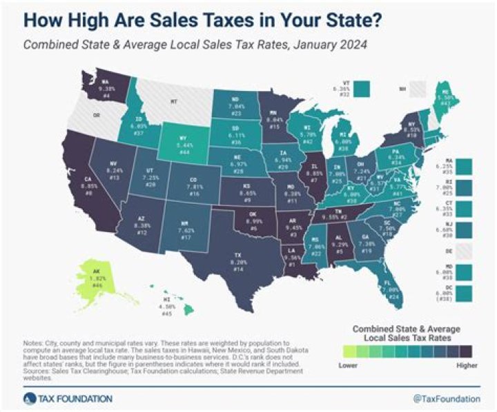 Why am I not getting all my state taxes back?
